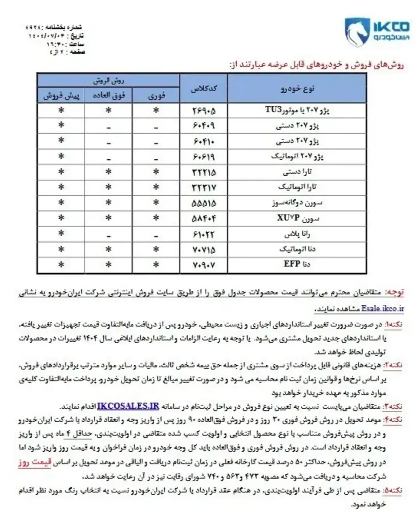 جزئیات فروش ایران خودرو