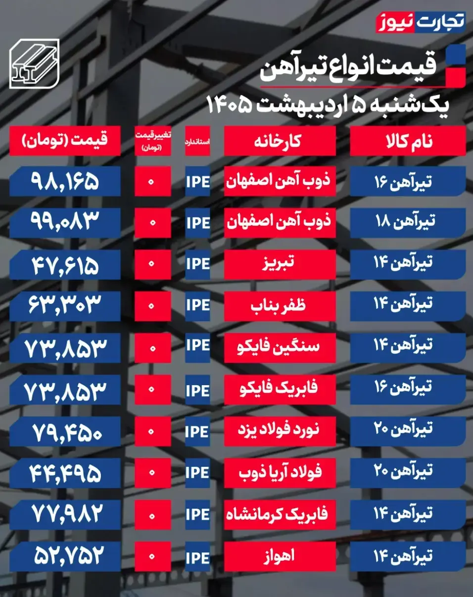 جدول قیمت تیرآهن 9