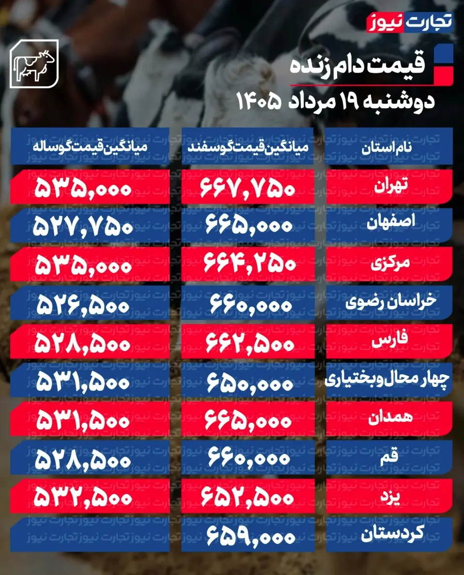 جدول قیمت دام 56