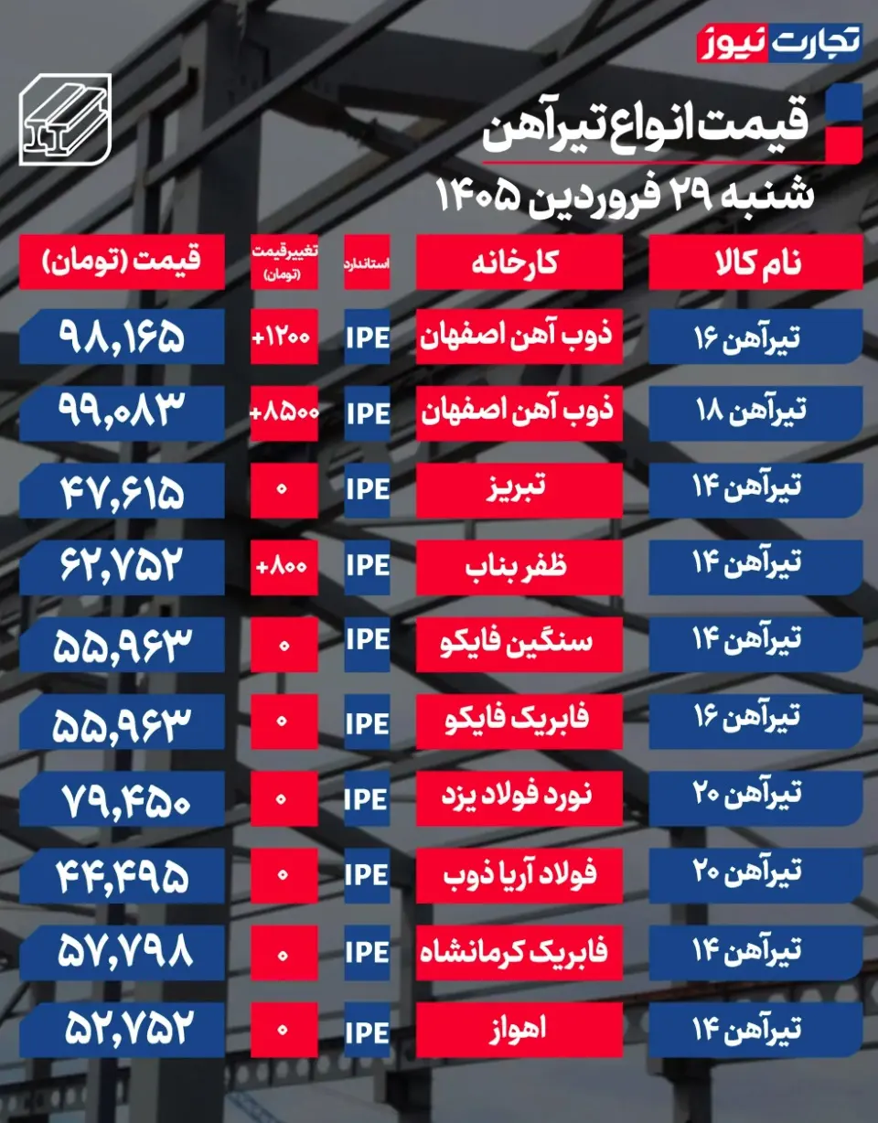 جدول قیمت تیرآهن 8