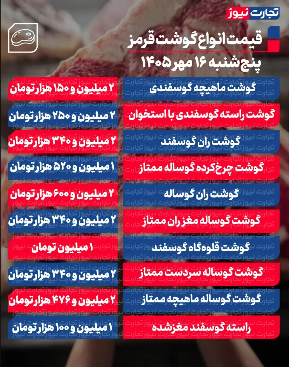 جدول قیمت گوشت 119