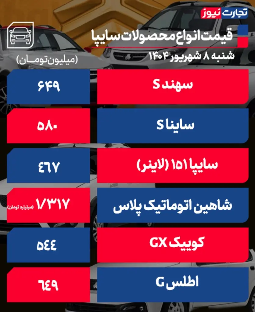 جدول قیمت محصولات سایپا 2