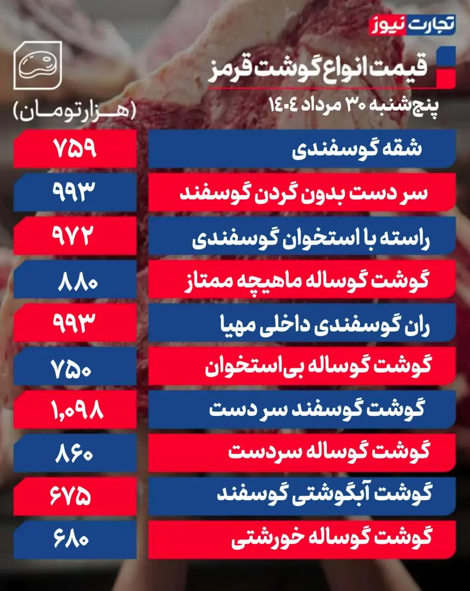 جدول قیمت گوشت 4