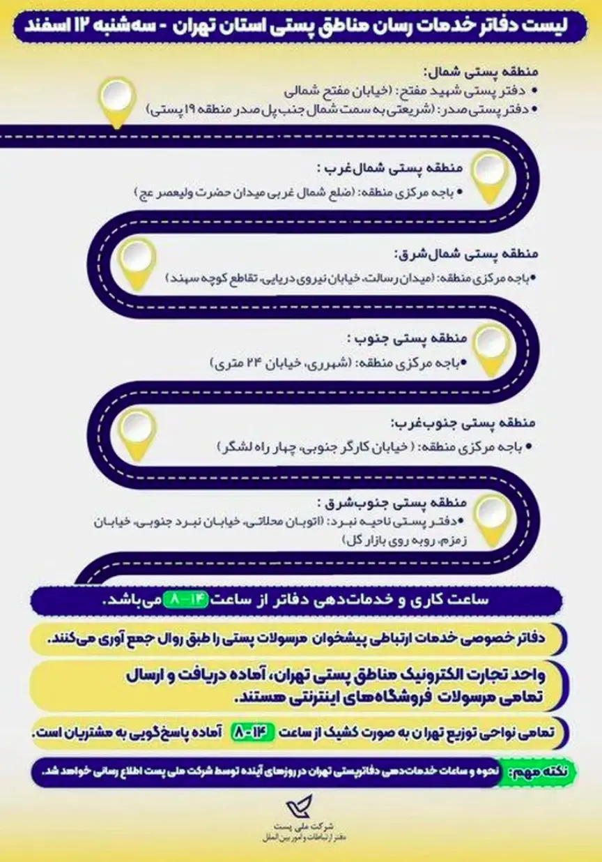 دفاتر پست فعال جنگ