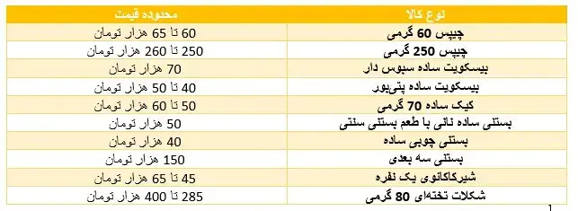 جدول قیمت چیپس و پفک و بستنی