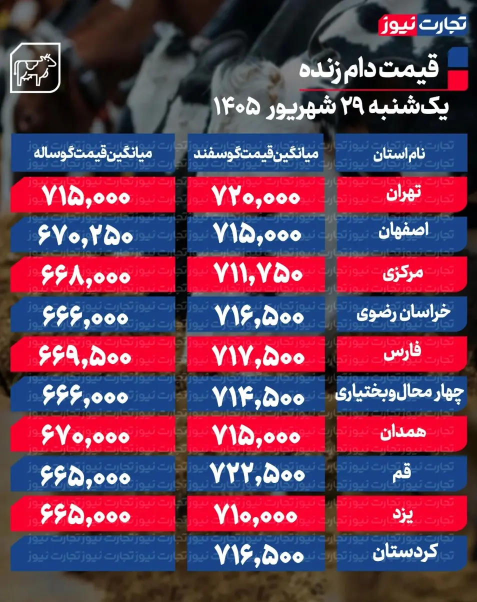 جدول قیمت دام 72