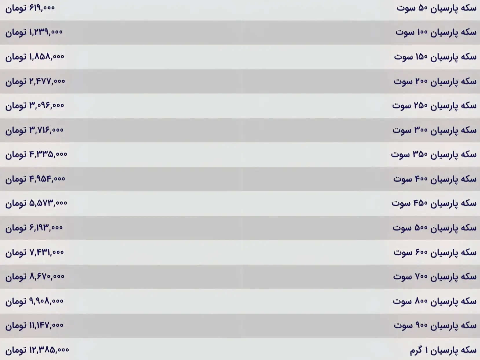 جدول قیمت سکه پارسیان 11