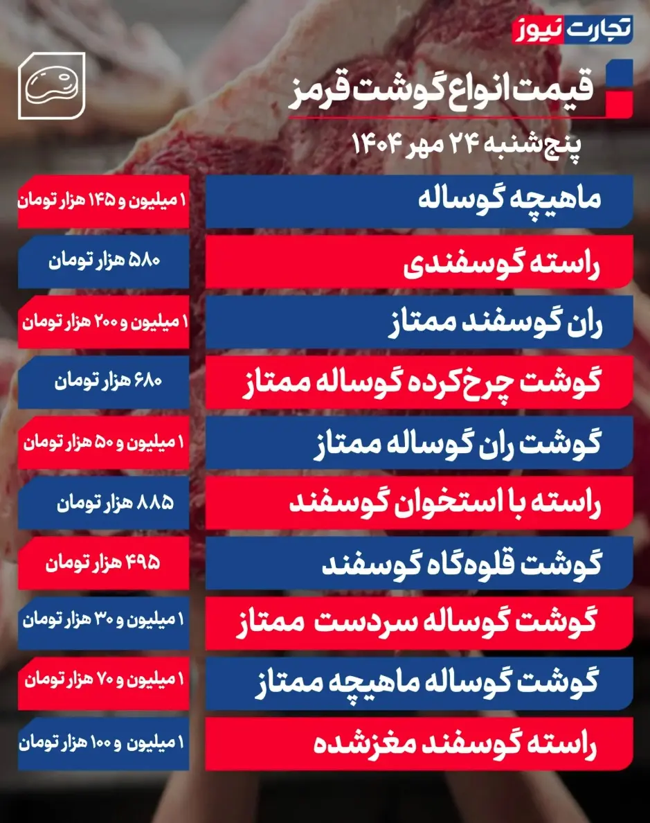 جدول قیمت گوشت 22