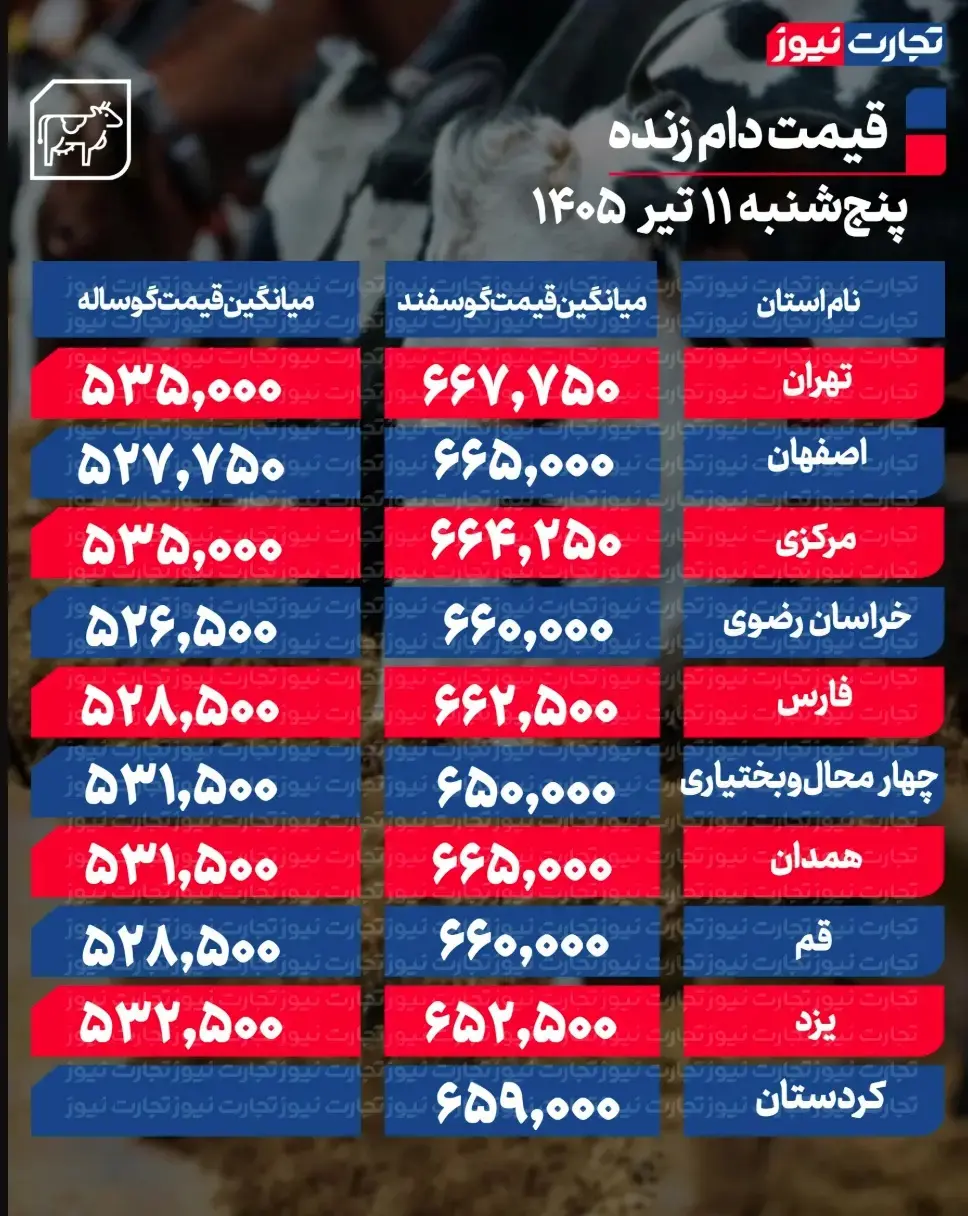 جدول قیمت دام 40