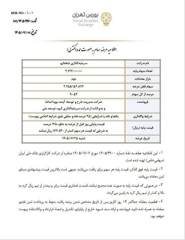 بانک ملی شفادارو