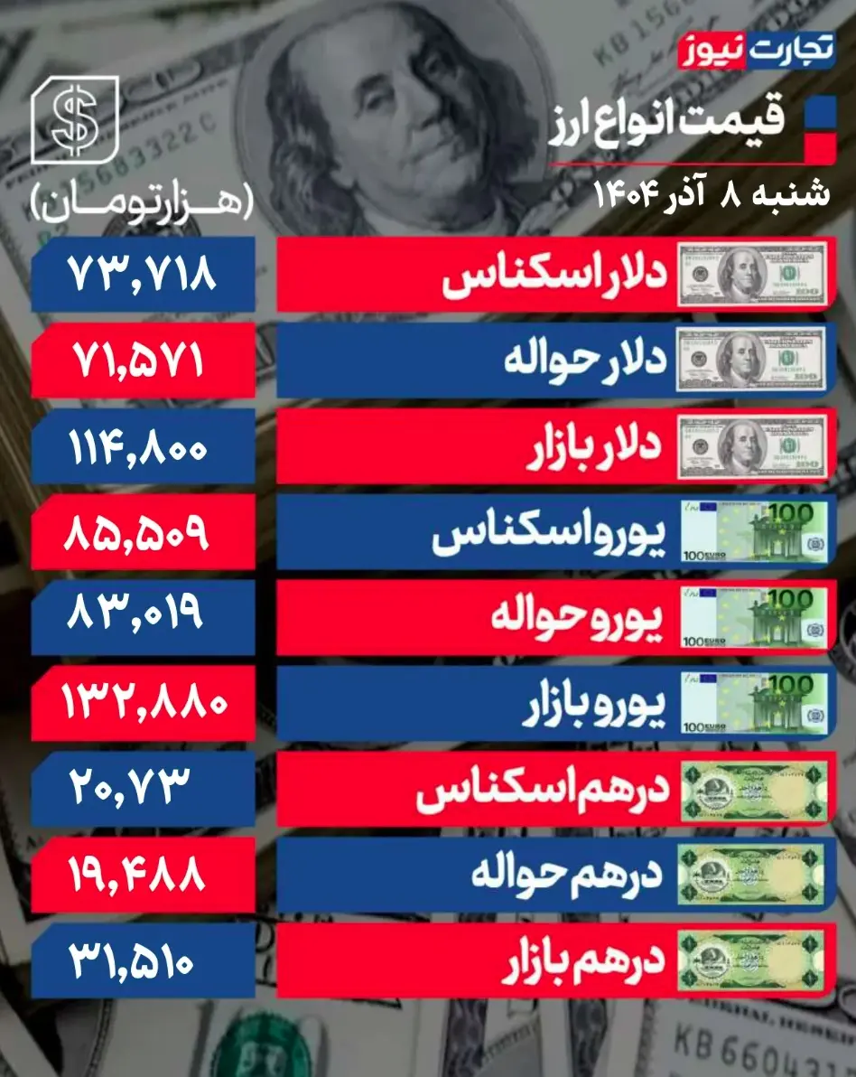 جدول قیمت ارز 25