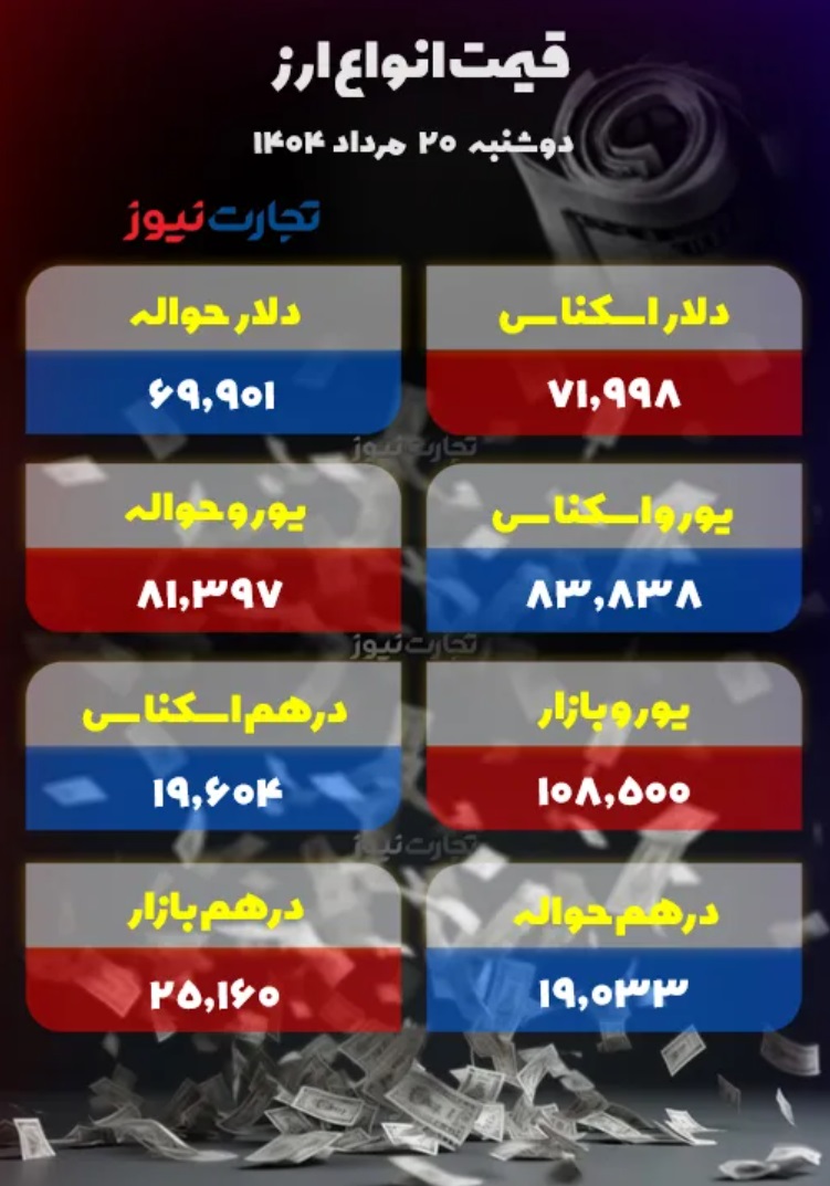 جدول قیمت ارز 2