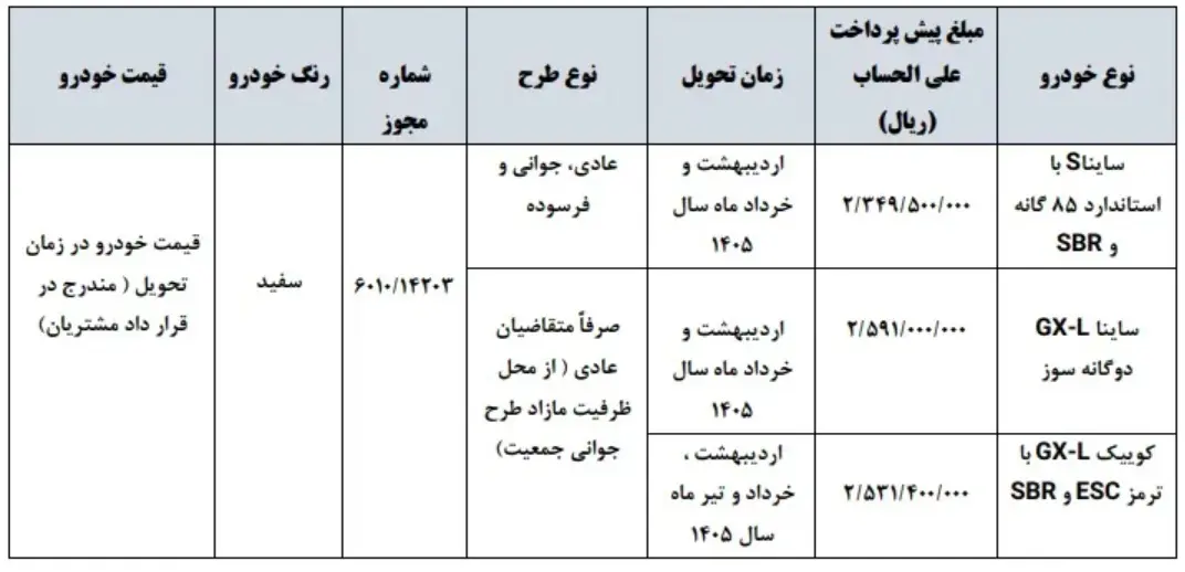 شرایط پیش فروش سایپا