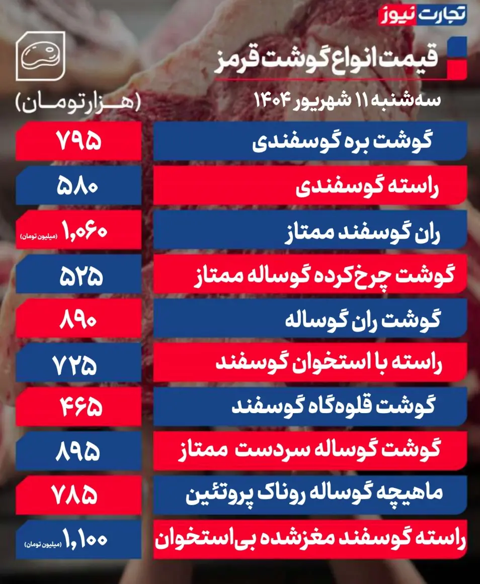 جدول قیمت گوشت 8