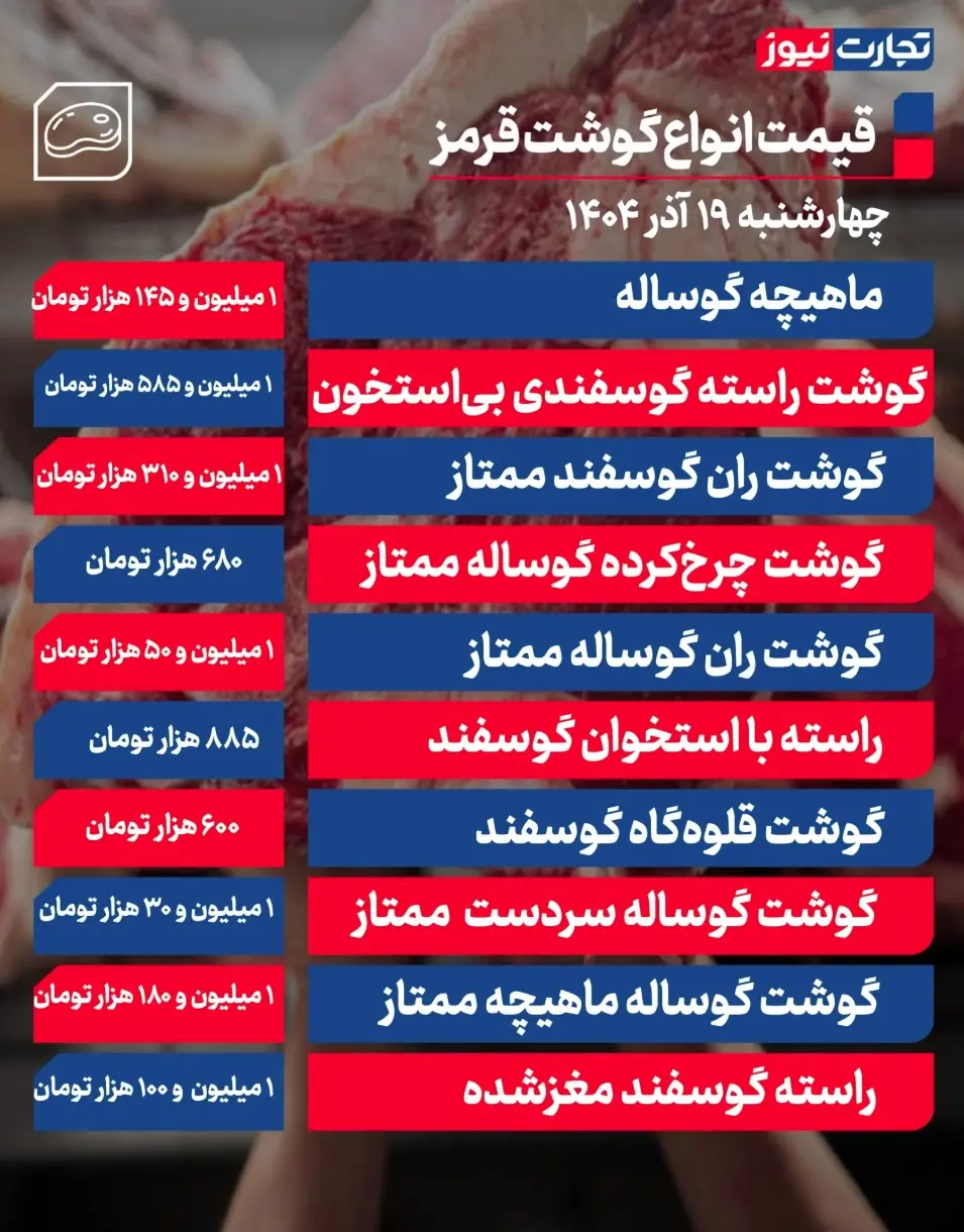 جدول قیمت گوشت 35