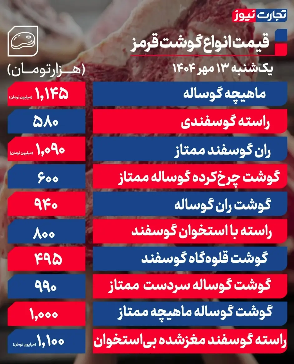جدول قیمت گوشت 17