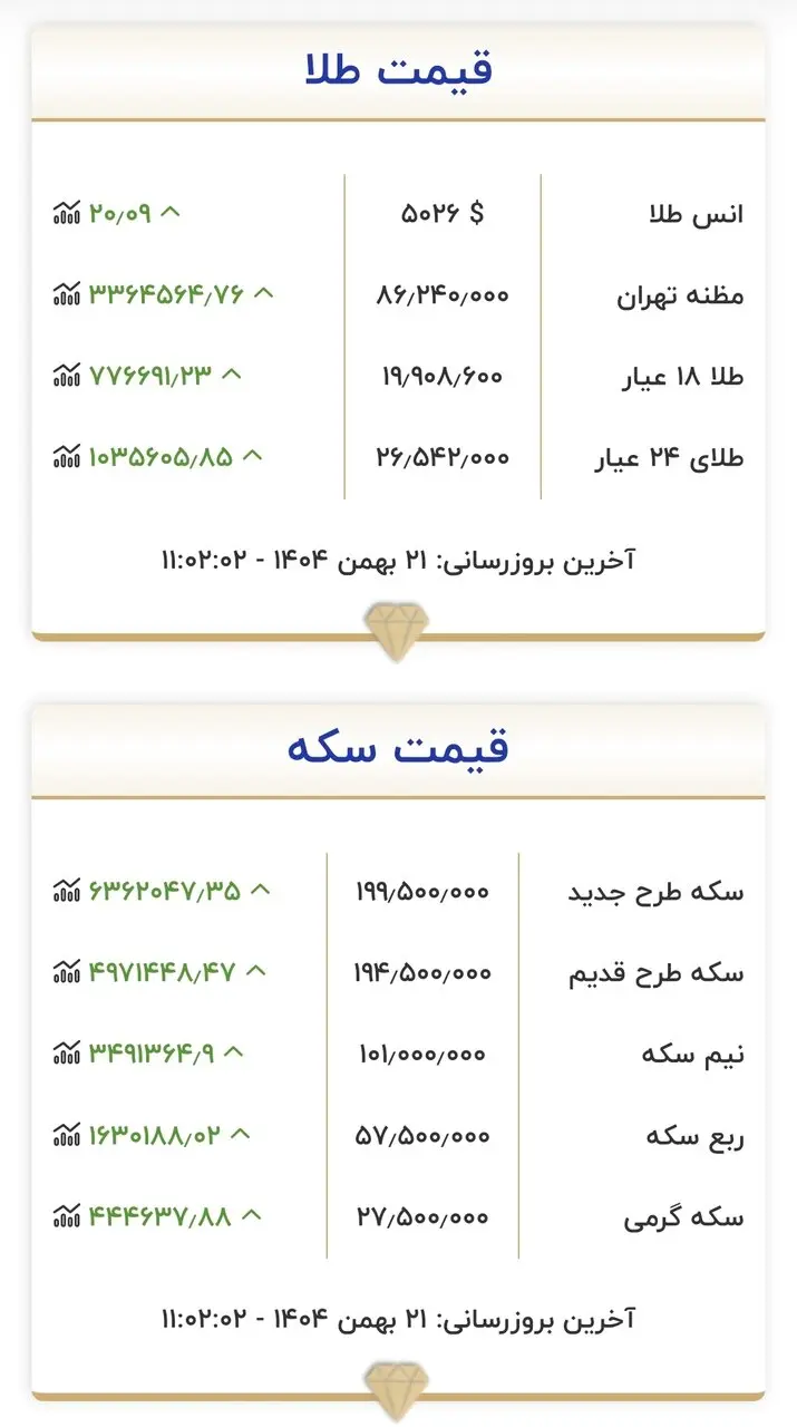 جدول قیمت طلاسکه 8
