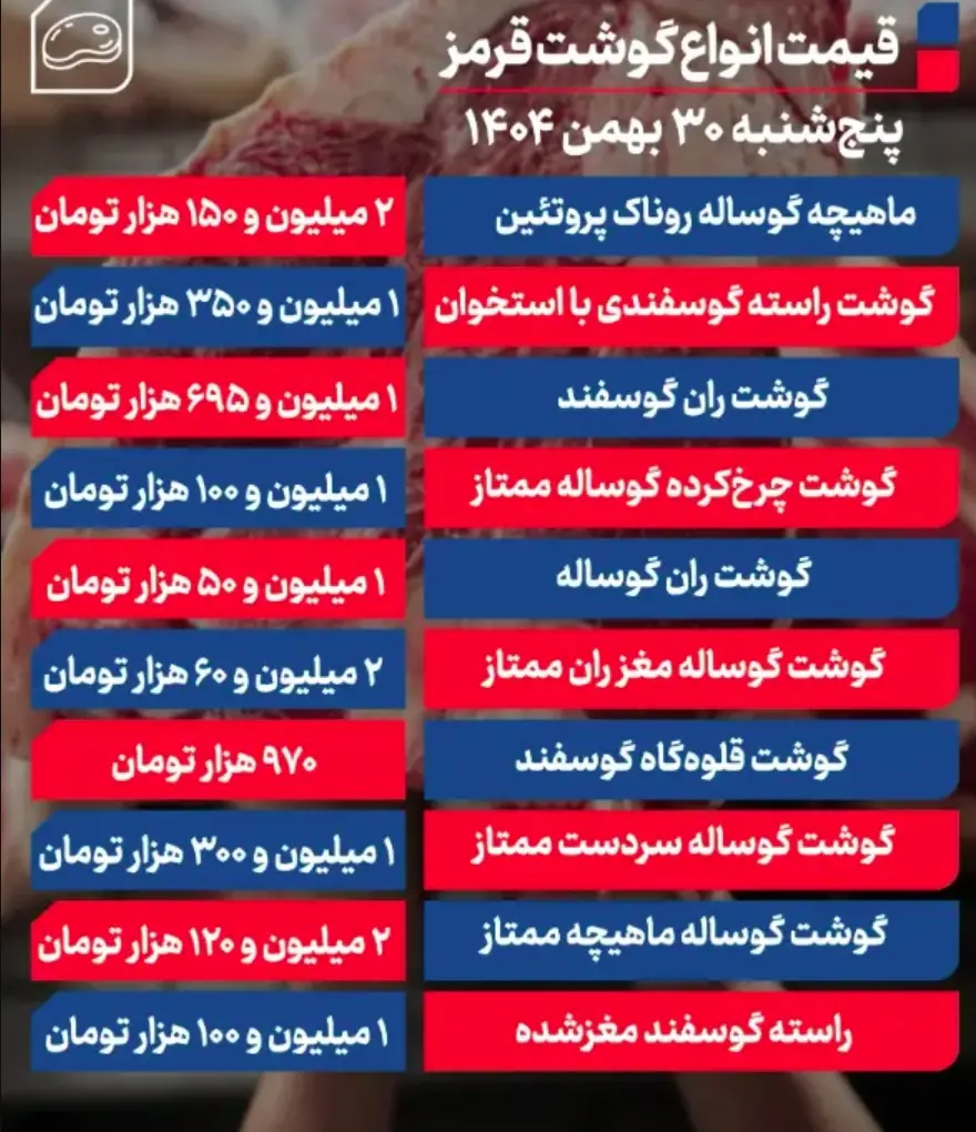 جدول قیمت گوشت 52