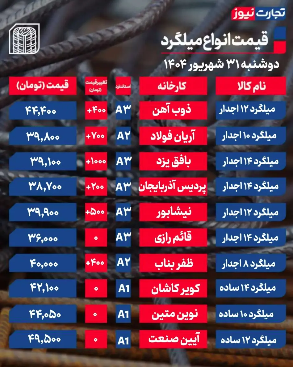 جدول قیمت میلگرد 6