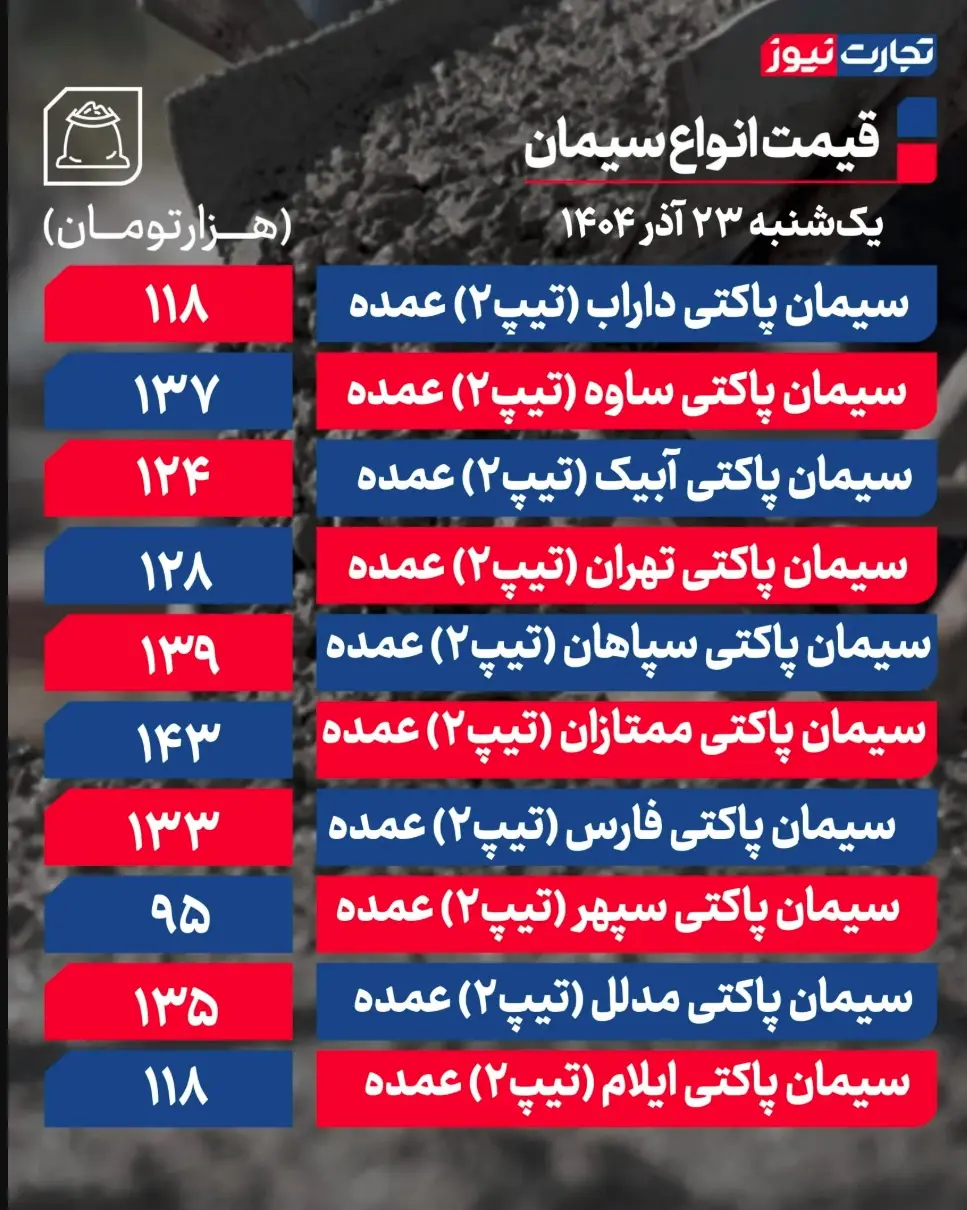 جدول قیمت سیمان 22