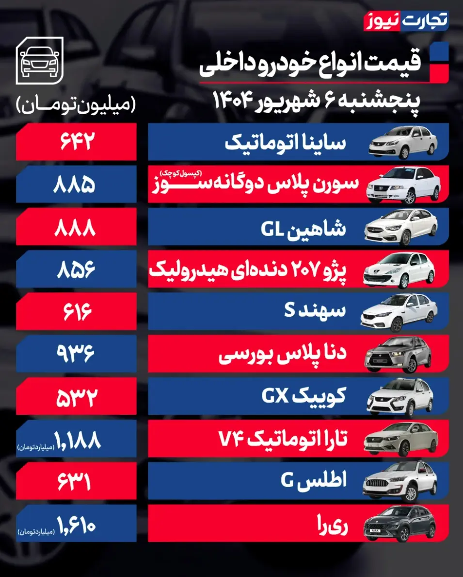 جدول قیمت خودروهای داخلی