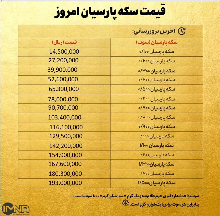 جدول قیمت سکه پارسیان 12
