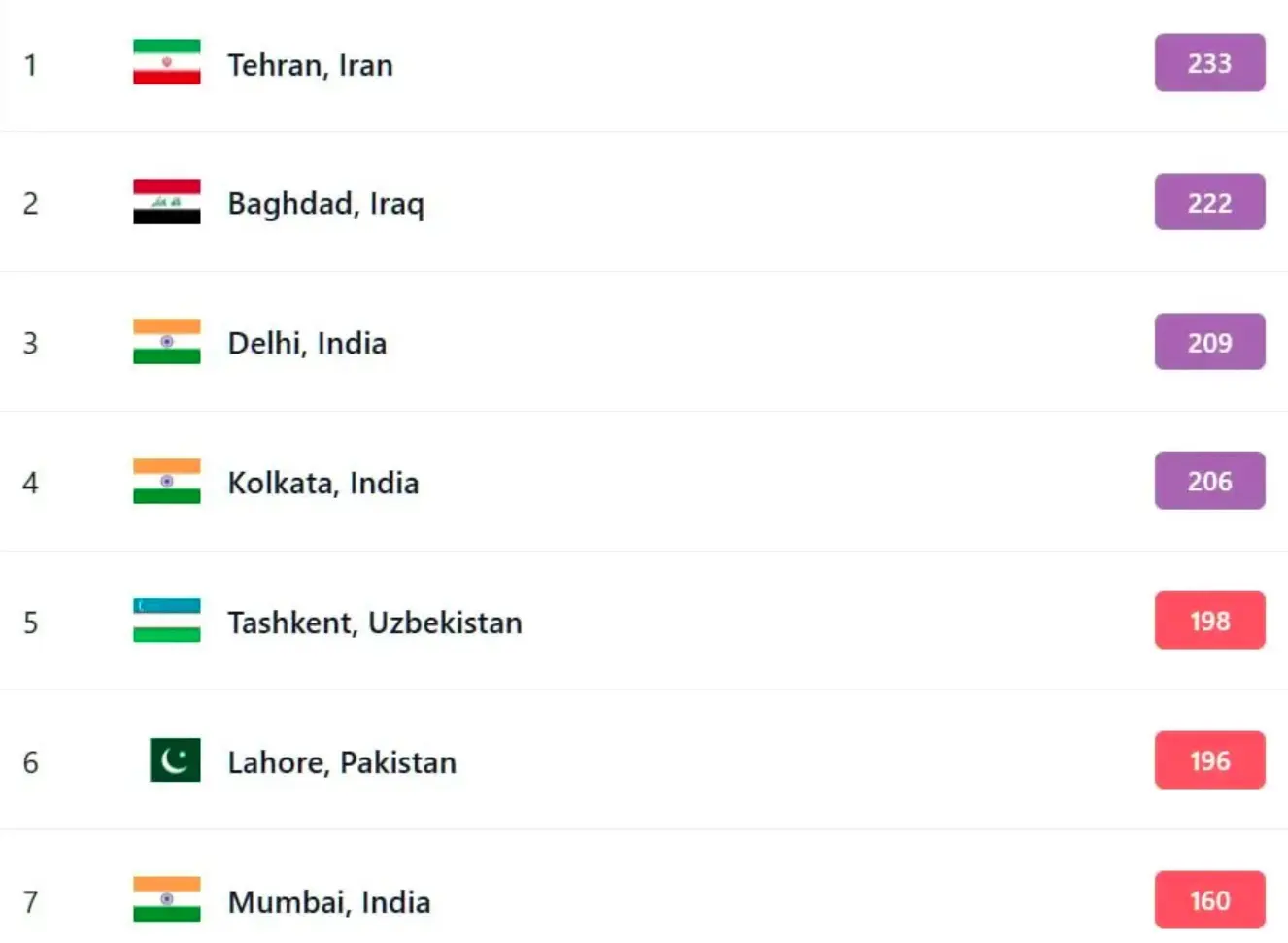 تهران آلوده ترین شهر جهان