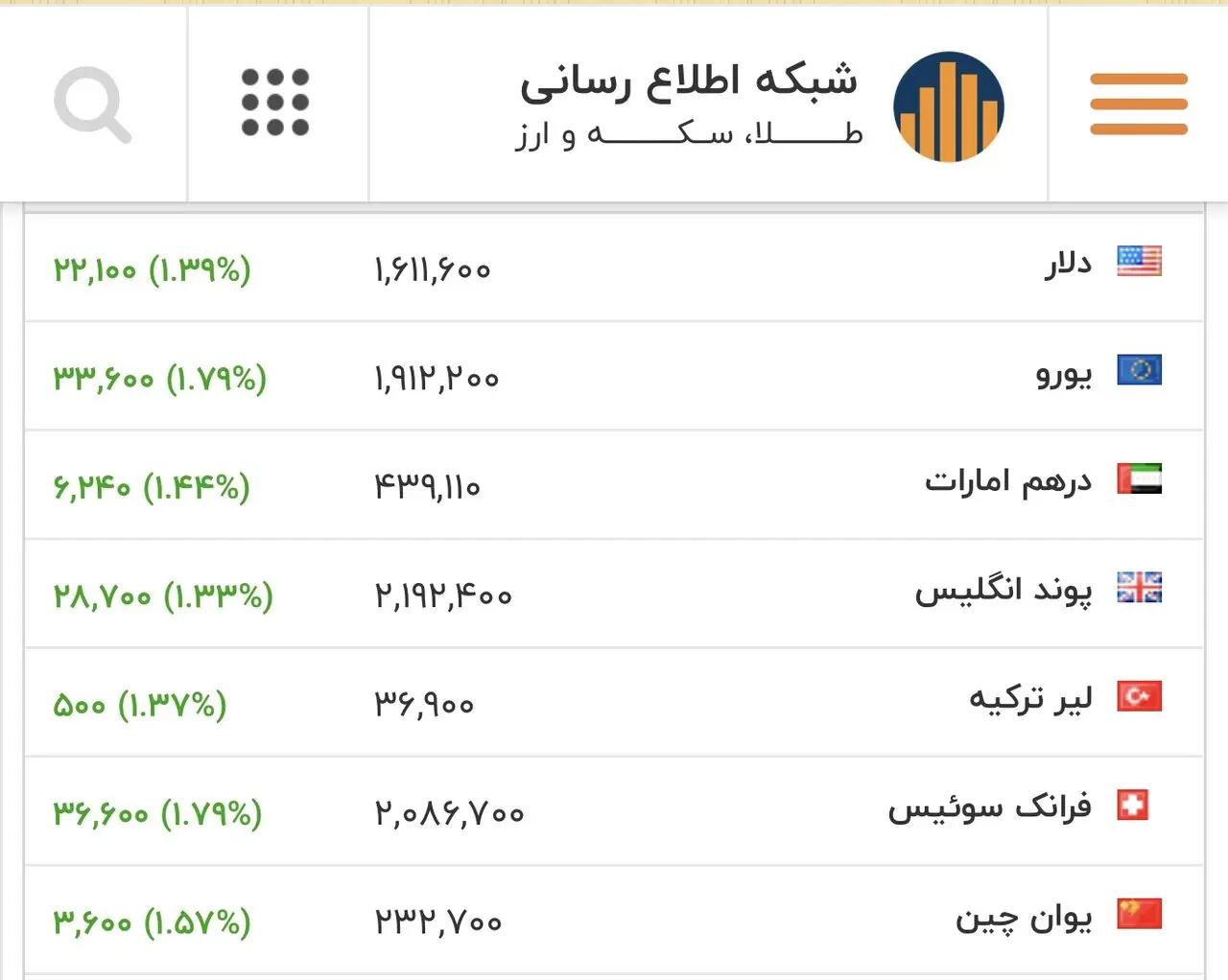 جدول قیمت ارز 37
