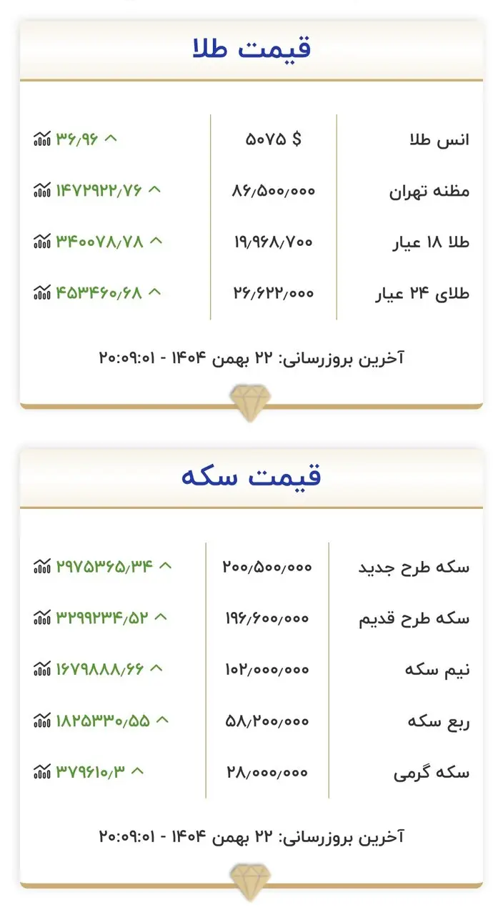 جدول قیمت طلاسکه 9