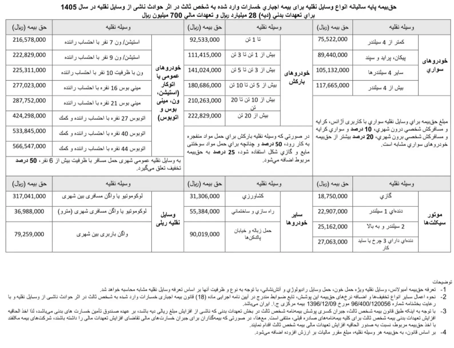 قیمت جدید بیمه شخص ثالث