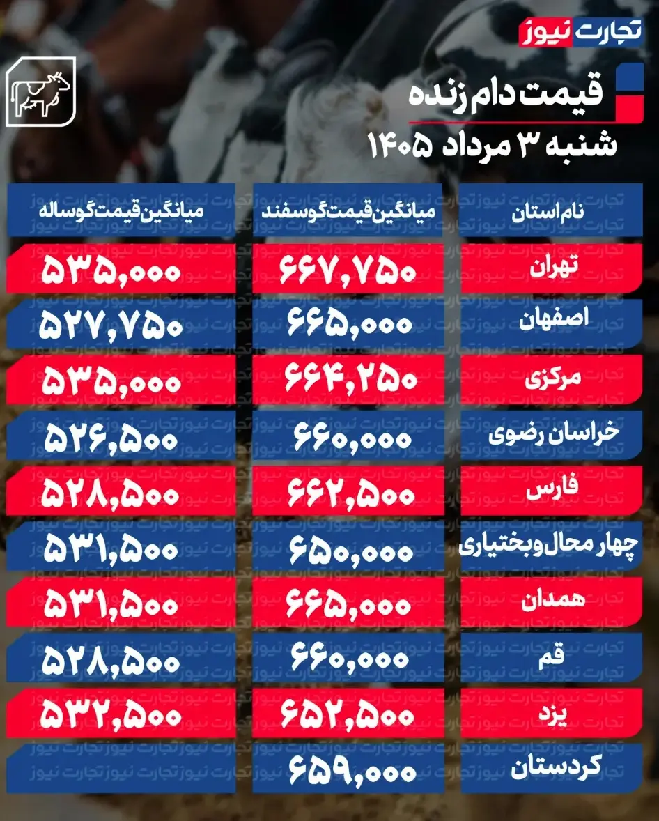 جدول قیمت دام 51