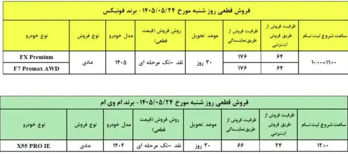 جدول فروش مدیران خودرو