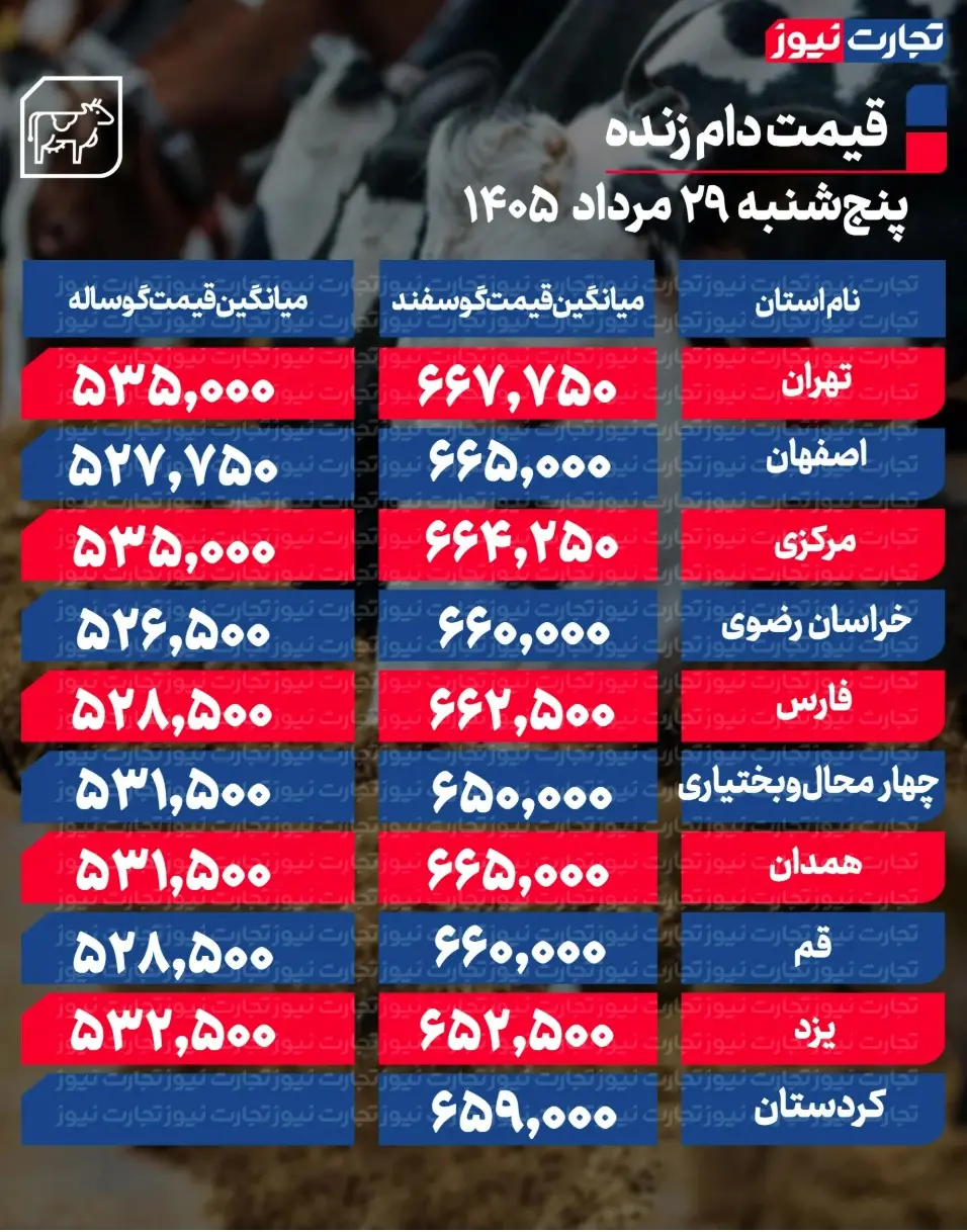 جدول قیمت دام 60
