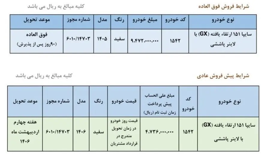 جدول فروش سایپا 3