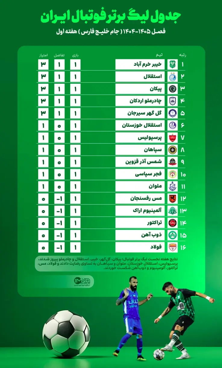 جدول لیگ برتر خلیج فارس