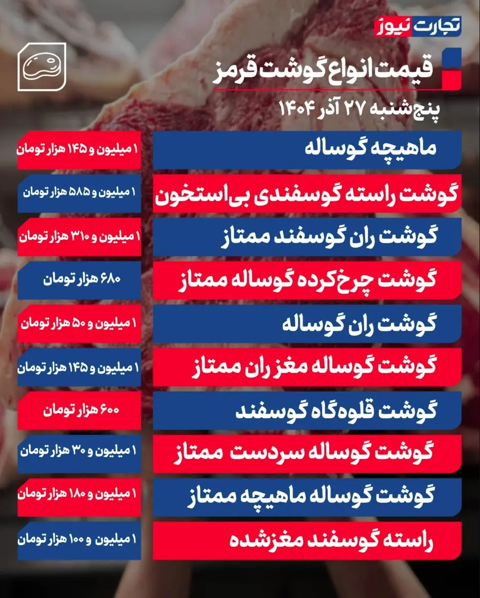 جدول قیمت گوشت 38