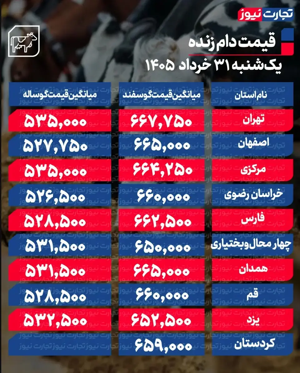 جدول قیمت دام 36