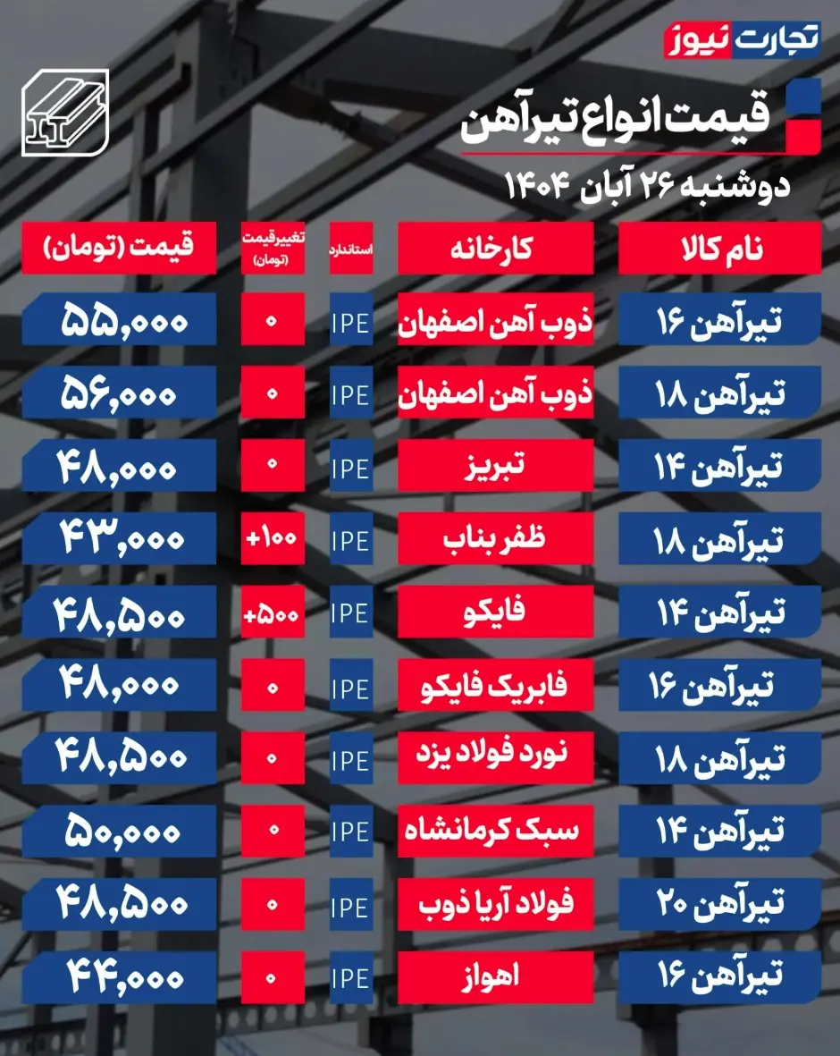 جدول قیمت تیرآهن 4