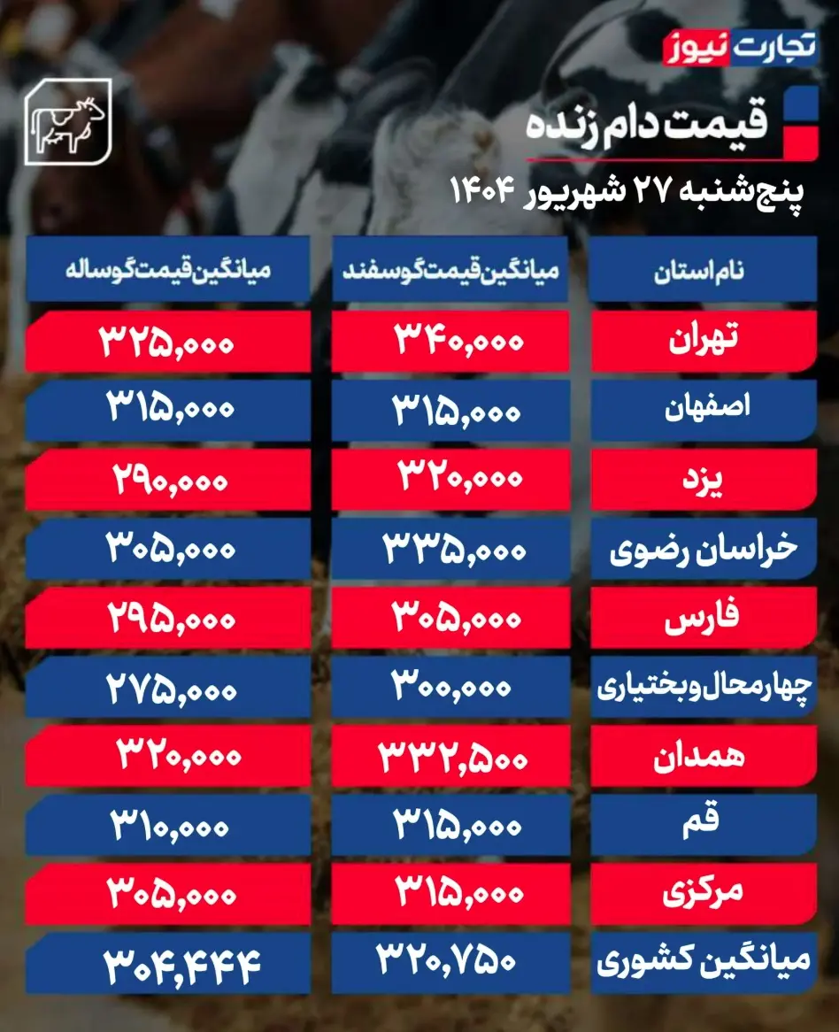 جدول قیمت دام 2
