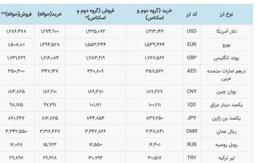 ارز تک نرخی