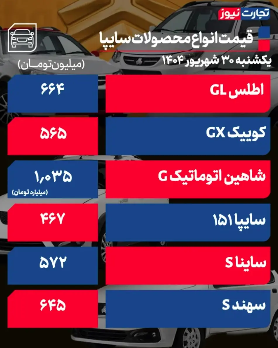 جدول قیمت محصولات سایپا 3