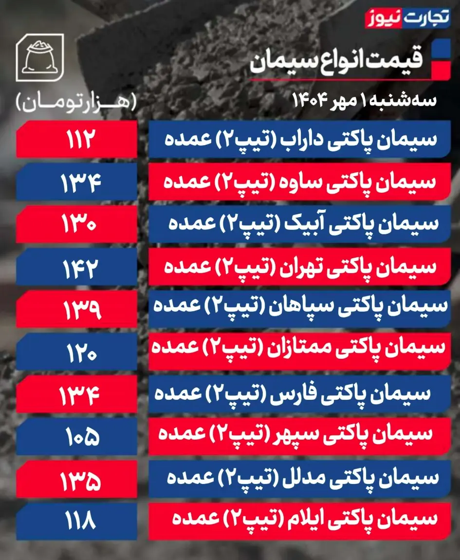 جدول قیمت سیمان 10