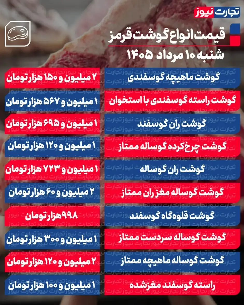 جدول قیمت گوشت 95