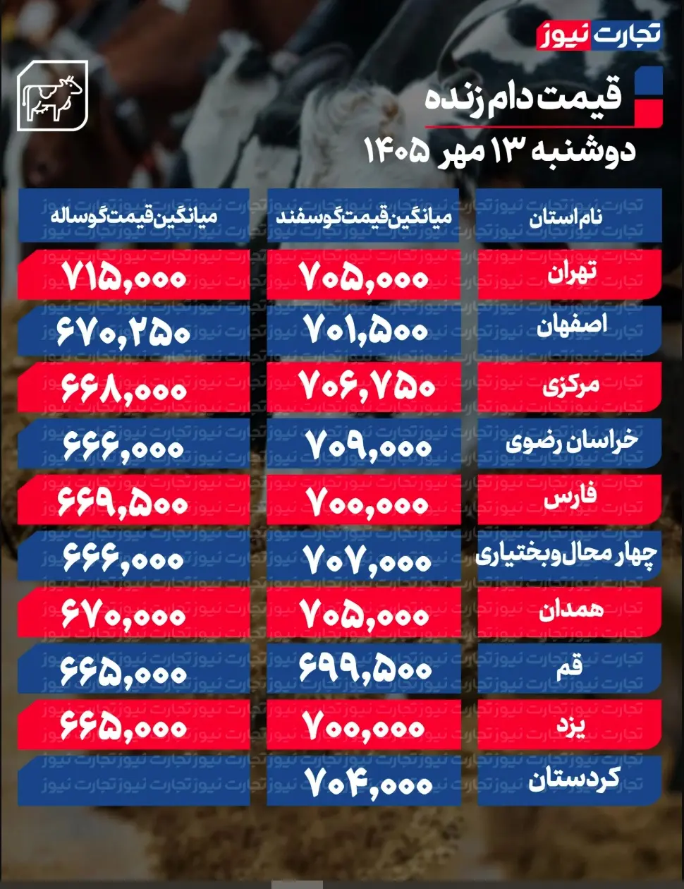 جدول قیمت دام 76