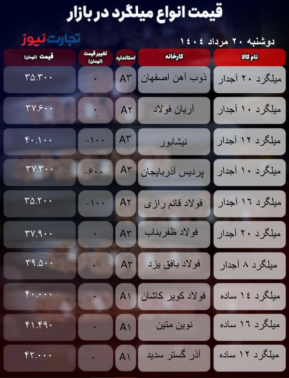 جدول قیمت میلگرد 2