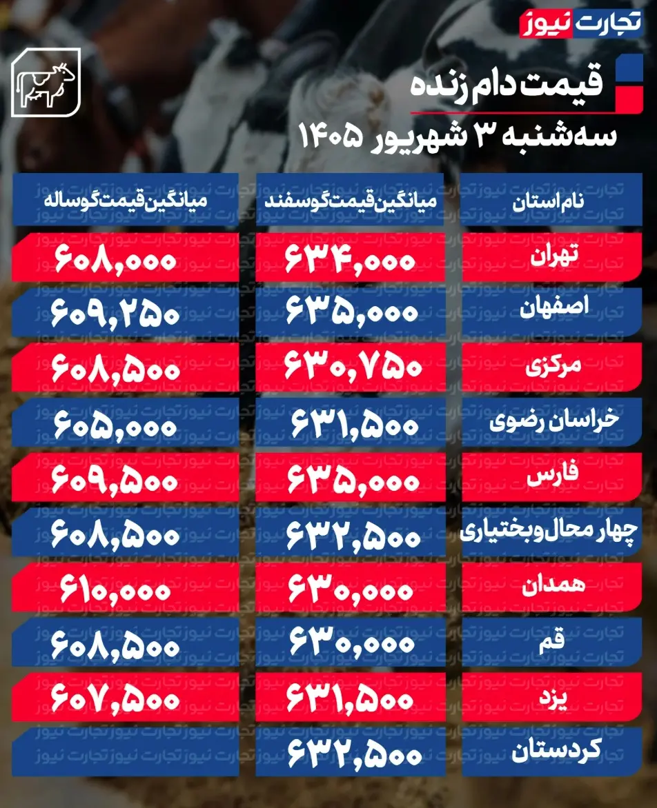 جدول قیمت دام 62