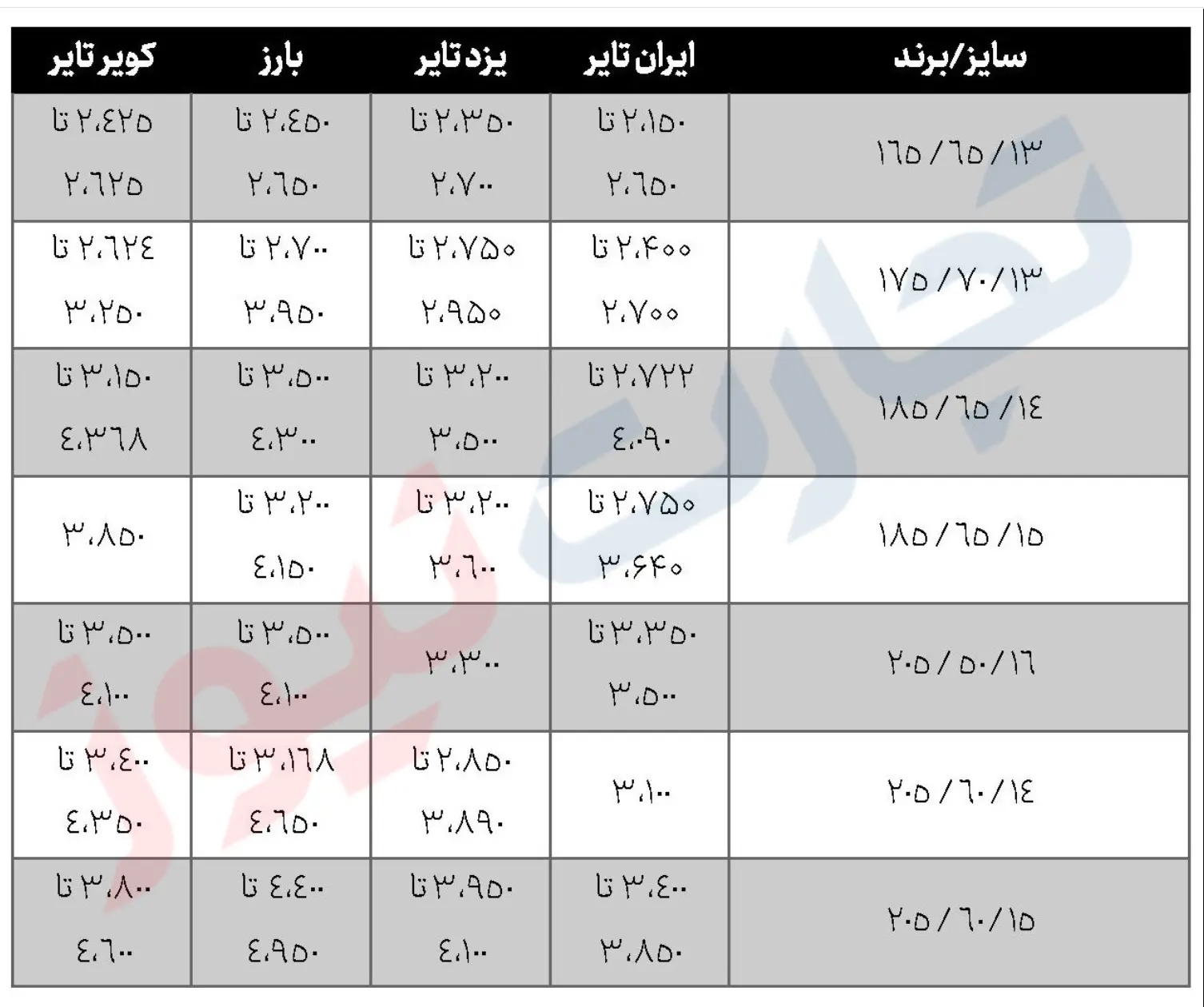 قیمت لاستیک 2