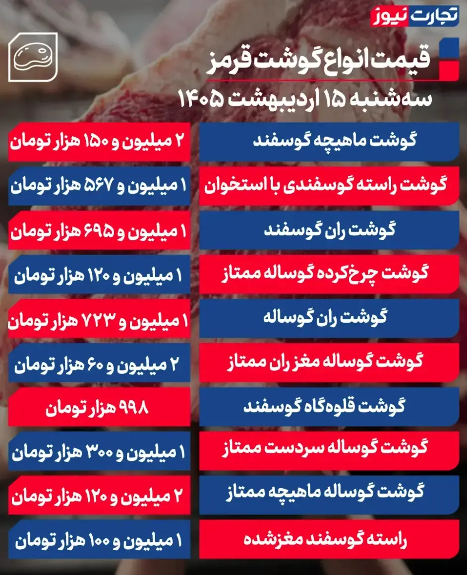 جدول قیمت گوشت 60