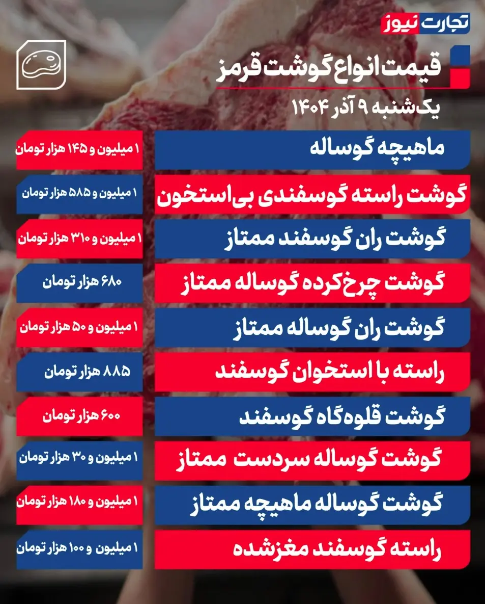 جدول قیمت گوشت 33