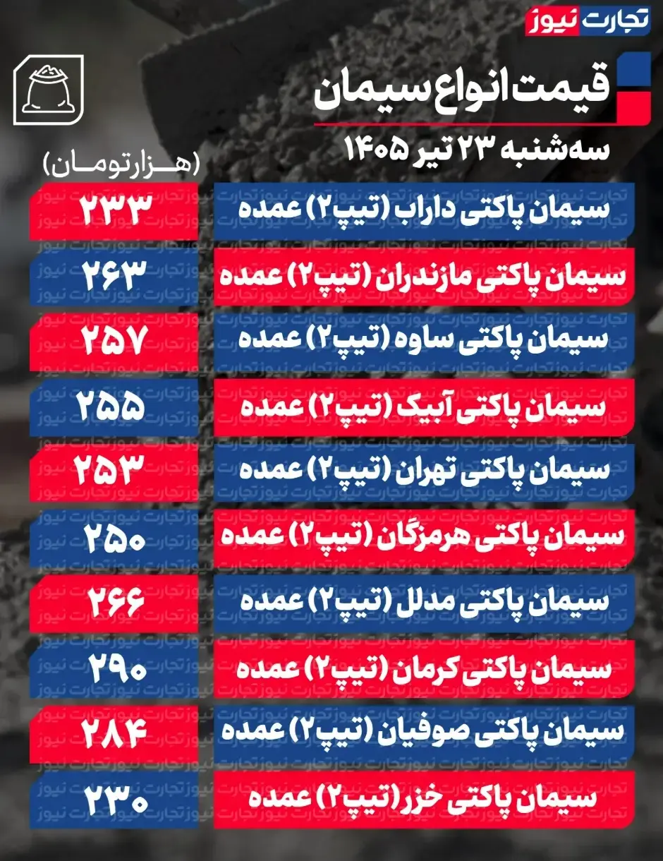 جدول قیمت سیمان 31